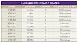 Www Mwrf Com Sites Mwrf com Files 1118 43 Q Table Www Mwrf Com Sites Mwrf com Files 1118 43 Q Table