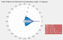 Www Mwrf Com Sites Mwrf com Files Ato A 12 Fig5 Www Mwrf Com Sites Mwrf com Files Ato A 12 Fig5