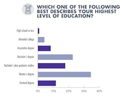 Www Mwrf Com Sites Mwrf com Files Mw Levelof Education Www Mwrf Com Sites Mwrf com Files Mw Levelof Education