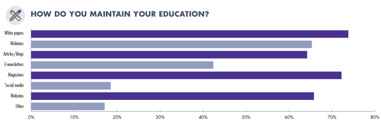 Www Mwrf Com Sites Mwrf com Files Mw Maintain Education