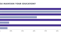 Www Mwrf Com Sites Mwrf com Files Mw Maintain Education