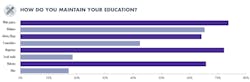 Www Mwrf Com Sites Mwrf com Files Mw Maintain Education Www Mwrf Com Sites Mwrf com Files Mw Maintain Education