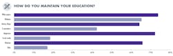 Www Mwrf Com Sites Mwrf com Files Mw Maintain Education Www Mwrf Com Sites Mwrf com Files Mw Maintain Education