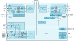 Www Mwrf Com Sites Mwrf com Files Receivers Pt2 Fig10 Www Mwrf Com Sites Mwrf com Files Receivers Pt2 Fig10