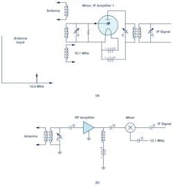 Www Mwrf Com Sites Mwrf com Files Receivers Pt2 Fig6 Www Mwrf Com Sites Mwrf com Files Receivers Pt2 Fig6