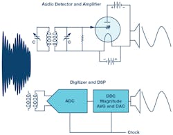 Www Mwrf Com Sites Mwrf com Files Receivers Pt2 Fig8 Www Mwrf Com Sites Mwrf com Files Receivers Pt2 Fig8