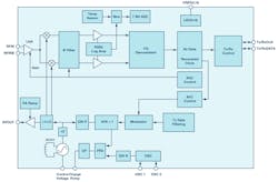 Www Mwrf Com Sites Mwrf com Files Receivers Pt2 Fig9 Www Mwrf Com Sites Mwrf com Files Receivers Pt2 Fig9