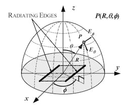 Www Mwrf Com Sites Mwrf com Files 1118 Mw 30 Q Fig1 Www Mwrf Com Sites Mwrf com Files 1118 Mw 30 Q Fig1