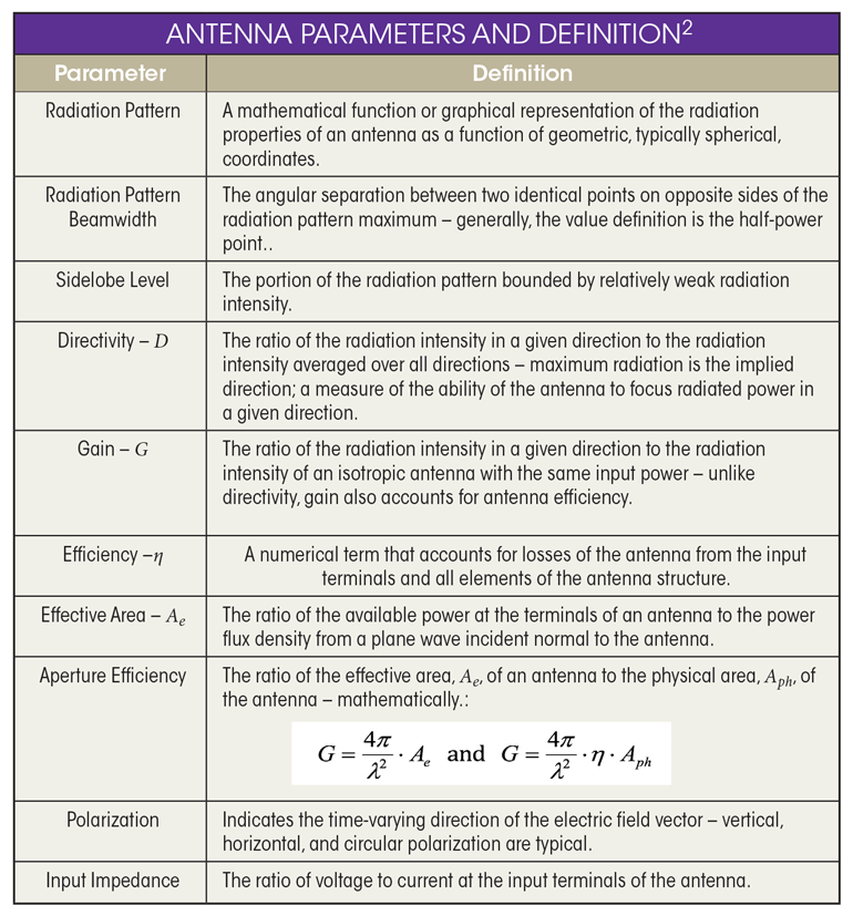 Www Mwrf Com Sites Mwrf com Files 1118 Mw 30 Q Table1