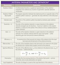 Www Mwrf Com Sites Mwrf com Files 1118 Mw 30 Q Table1 Www Mwrf Com Sites Mwrf com Files 1118 Mw 30 Q Table1