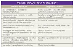 Www Mwrf Com Sites Mwrf com Files 1118 Mw 30 Q Table2 Www Mwrf Com Sites Mwrf com Files 1118 Mw 30 Q Table2