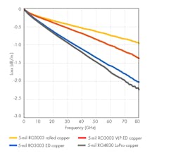 Www Mwrf Com Sites Mwrf com Files 1118 22 Q Fig1 Www Mwrf Com Sites Mwrf com Files 1118 22 Q Fig1