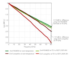 Www Mwrf Com Sites Mwrf com Files 1118 22 Q Fig2 Www Mwrf Com Sites Mwrf com Files 1118 22 Q Fig2