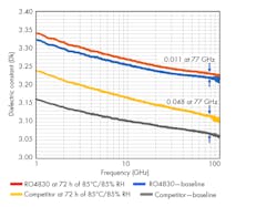 Www Mwrf Com Sites Mwrf com Files 1118 22 Q Fig3 Www Mwrf Com Sites Mwrf com Files 1118 22 Q Fig3