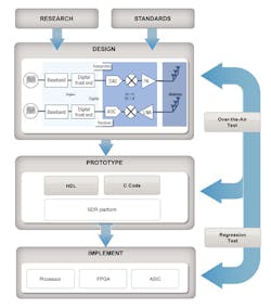 Www Mwrf Com Sites Mwrf com Files 1218 13 R Math Works Fig Www Mwrf Com Sites Mwrf com Files 1218 13 R Math Works Fig
