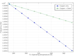 Www Mwrf Com Sites Mwrf com Files 1218 40 R Fig3 Www Mwrf Com Sites Mwrf com Files 1218 40 R Fig3