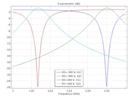 Www Mwrf Com Sites Mwrf com Files 1218 40 R Fig5 Www Mwrf Com Sites Mwrf com Files 1218 40 R Fig5