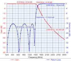 Www Mwrf Com Sites Mwrf com Files 1218 42 R Fig4 Www Mwrf Com Sites Mwrf com Files 1218 42 R Fig4