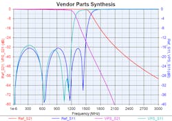 Www Mwrf Com Sites Mwrf com Files 1218 42 R Fig8 Www Mwrf Com Sites Mwrf com Files 1218 42 R Fig8