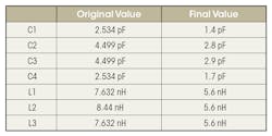 Www Mwrf Com Sites Mwrf com Files 1218 42 R Table Www Mwrf Com Sites Mwrf com Files 1218 42 R Table