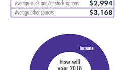 Www Mwrf Com Sites Mwrf com Files 2018survey Pt3 Avg Salary