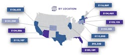 Www Mwrf Com Sites Mwrf com Files 2018survey Pt3 Location Www Mwrf Com Sites Mwrf com Files 2018survey Pt3 Location