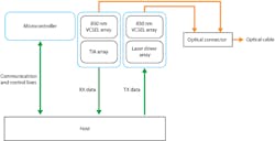 Www Mwrf Com Sites Mwrf com Files Link Reflex Photonics Fig2 Www Mwrf Com Sites Mwrf com Files Link Reflex Photonics Fig2