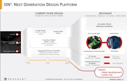 Www Mwrf Com Sites Mwrf com Files 0119 13 A Resonant Fig Www Mwrf Com Sites Mwrf com Files 0119 13 A Resonant Fig