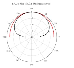 Www Mwrf Com Sites Mwrf com Files 1218 30 R Fig2 Www Mwrf Com Sites Mwrf com Files 1218 30 R Fig2