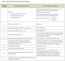 Www Mwrf Com Sites Mwrf com Files 1218 30 R Table1 Www Mwrf Com Sites Mwrf com Files 1218 30 R Table1
