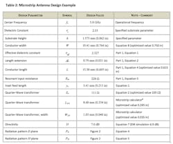 Www Mwrf Com Sites Mwrf com Files 1218 30 R Table2 Www Mwrf Com Sites Mwrf com Files 1218 30 R Table2