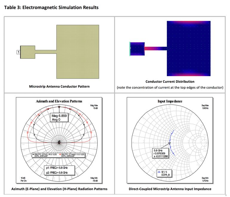 洋書 Design of Nonplanar Microstrip Antennas 洋書 Design of Nonplanar Microstrip Antennas Wiley-VCH - Design of