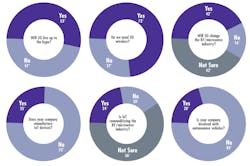 Www Mwrf Com Sites Mwrf com Files 2018 Salary Survey Pt4 Six Circles Www Mwrf Com Sites Mwrf com Files 2018 Salary Survey Pt4 Six Circles