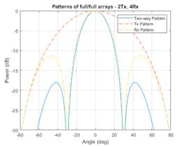 Www Mwrf Com Sites Mwrf com Files Ato A 14 Fig1 Www Mwrf Com Sites Mwrf com Files Ato A 14 Fig1