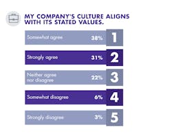 Www Mwrf Com Sites Mwrf com Files My Companys Culture 0 Www Mwrf Com Sites Mwrf com Files My Companys Culture 0