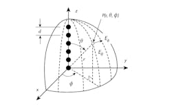 Www Mwrf Com Sites Mwrf com Files 0119 21 A Fig1 Www Mwrf Com Sites Mwrf com Files 0119 21 A Fig1