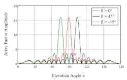 Www Mwrf Com Sites Mwrf com Files 0119 21 A Fig2 Www Mwrf Com Sites Mwrf com Files 0119 21 A Fig2