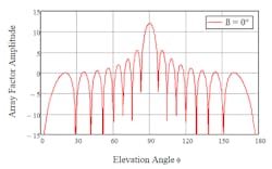 Www Mwrf Com Sites Mwrf com Files 0119 21 A Fig3a Www Mwrf Com Sites Mwrf com Files 0119 21 A Fig3a