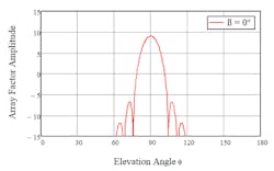 Www Mwrf Com Sites Mwrf com Files 0119 21 A Fig3b Www Mwrf Com Sites Mwrf com Files 0119 21 A Fig3b