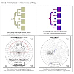 Www Mwrf Com Sites Mwrf com Files 0119 21 A Table2 Www Mwrf Com Sites Mwrf com Files 0119 21 A Table2