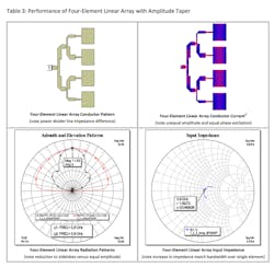 Www Mwrf Com Sites Mwrf com Files 0119 21 A Table3 Www Mwrf Com Sites Mwrf com Files 0119 21 A Table3