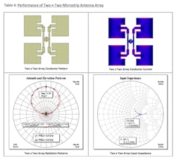 Www Mwrf Com Sites Mwrf com Files 0119 21 A Table4 Www Mwrf Com Sites Mwrf com Files 0119 21 A Table4