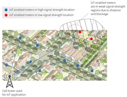 Www Mwrf Com Sites Mwrf com Files 0119 30 A Fig2 Www Mwrf Com Sites Mwrf com Files 0119 30 A Fig2