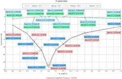 Www Mwrf Com Sites Mwrf com Files 0119 31 A Fig4 Www Mwrf Com Sites Mwrf com Files 0119 31 A Fig4