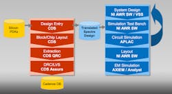 Www Mwrf Com Sites Mwrf com Files 0219 20 B Fig2 Www Mwrf Com Sites Mwrf com Files 0219 20 B Fig2