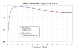 Www Mwrf Com Sites Mwrf com Files 0219 20 B Fig6 Www Mwrf Com Sites Mwrf com Files 0219 20 B Fig6
