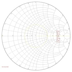 Www Mwrf Com Sites Mwrf com Files 0219 31 B Fig3bottom Www Mwrf Com Sites Mwrf com Files 0219 31 B Fig3bottom