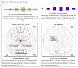 Www Mwrf Com Sites Mwrf com Files 0219 31 B Table1 Www Mwrf Com Sites Mwrf com Files 0219 31 B Table1