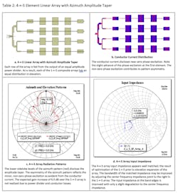 Www Mwrf Com Sites Mwrf com Files 0219 31 B Table2 Www Mwrf Com Sites Mwrf com Files 0219 31 B Table2