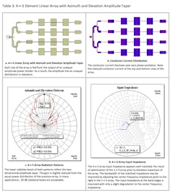 Www Mwrf Com Sites Mwrf com Files 0219 31 B Table3 Www Mwrf Com Sites Mwrf com Files 0219 31 B Table3